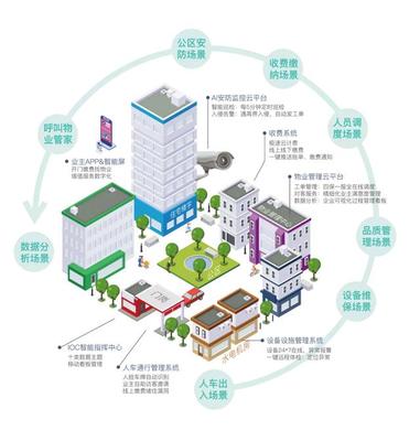 物业4.0时代 趣宅智能家居引领社区智能化建设新路径